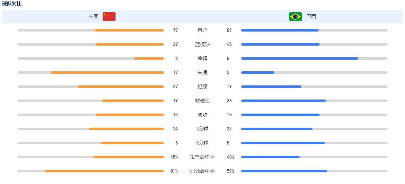 2.曼城历史性三冠王在2022/23赛季，曼城经历了辉煌的时刻，成功赢得了历史性的三冠王，包括足总杯、英超和欧冠。